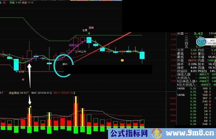 一个真实的成交量 观察异动很精准 实战的成交量 成功率非常高