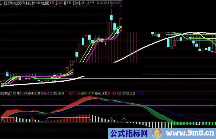 通达信最适用的DMI新编(强、买入)指标