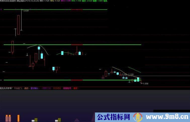 通达信强龙买点参考副图源码