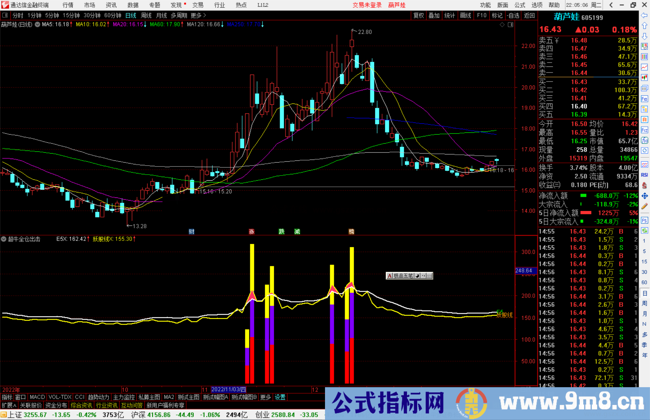 通达信超牛全仓出击指标公式源码副图