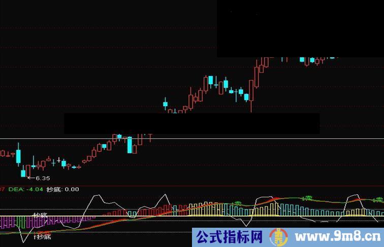 通达信东方抄底指标副图贴图