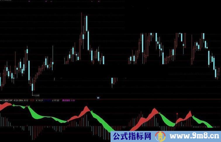 通达信MACD KDJ简单优化