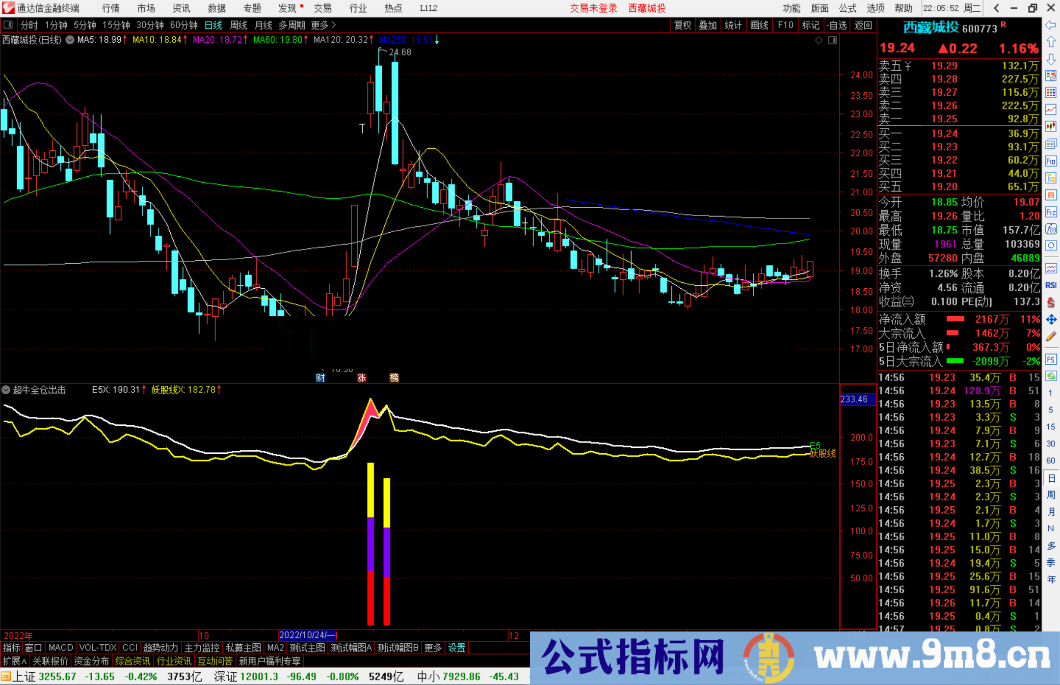 通达信超牛全仓出击指标公式源码副图