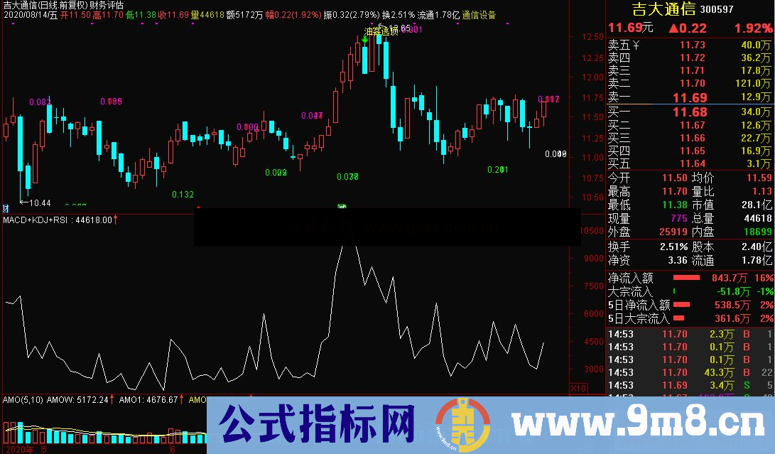 通达信游客逃顶副图指标公式源码 