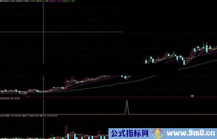 通达信很简单的一个思路公式 KDJ的一种新思路