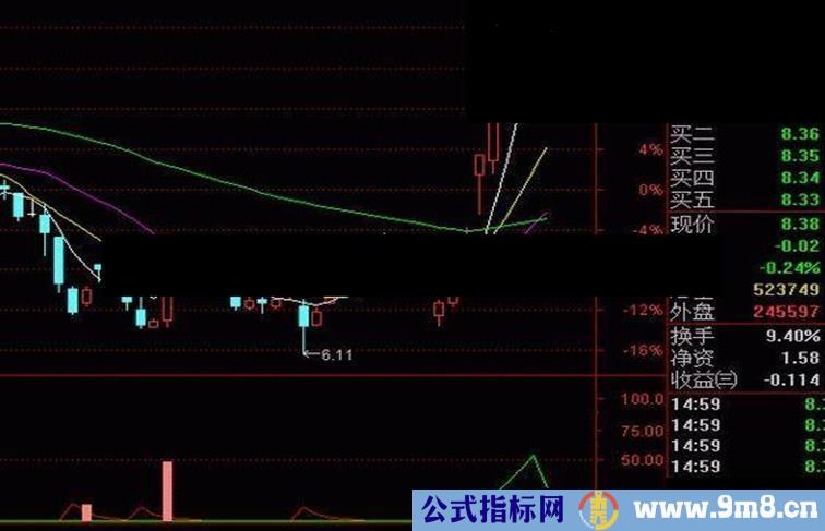 本人新改进的通达信指标，准确率90%以上