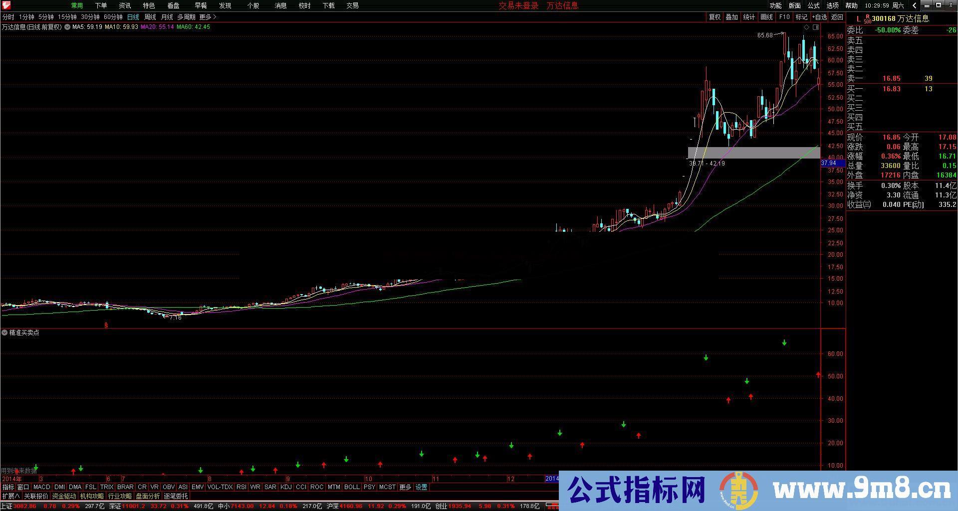 通达信精准买卖点副图指标贴图 不加密 无未来 成功率99.99%