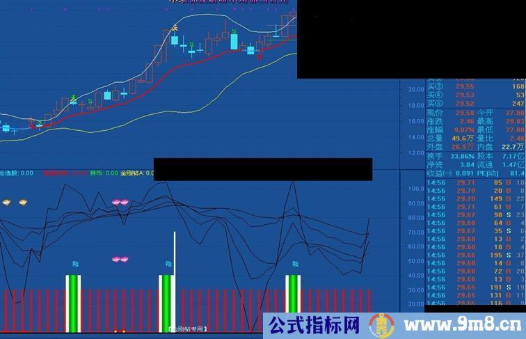 通达信布林BS主图源码