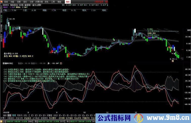 通达信网之语副图源码贴图