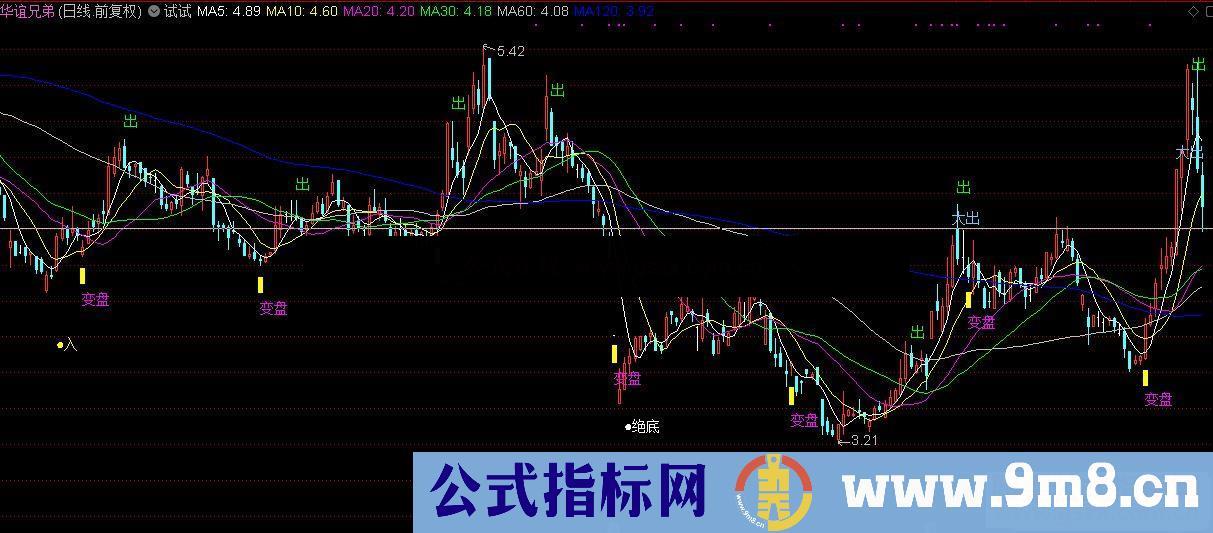 通达信精准短波主图指标源码无加密