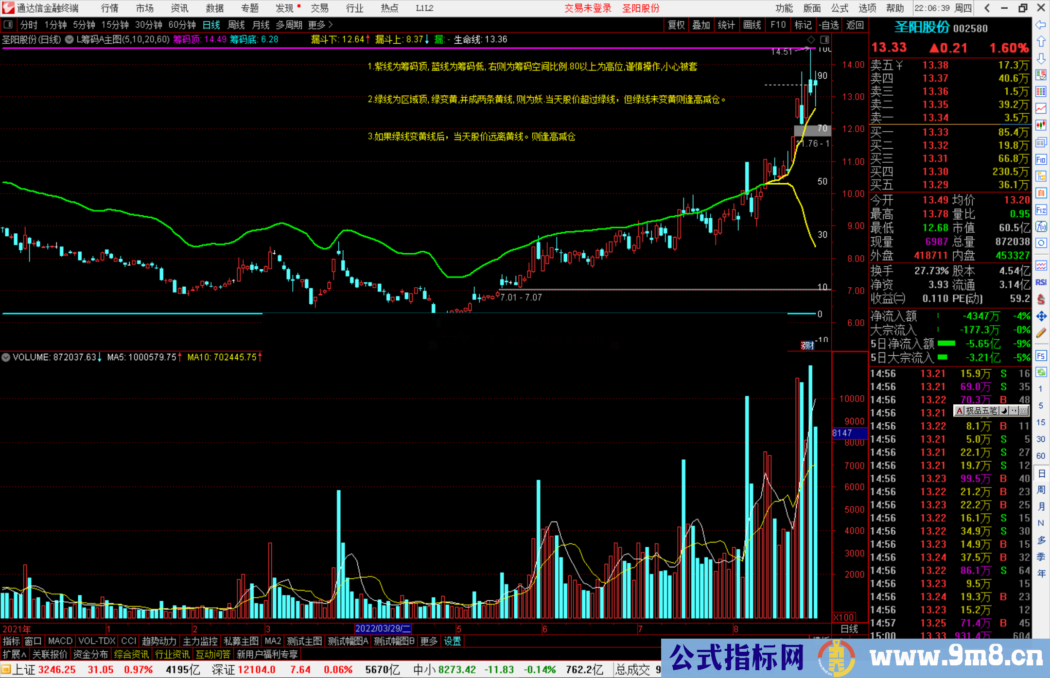 通达信L筹码A主图指标公式源码