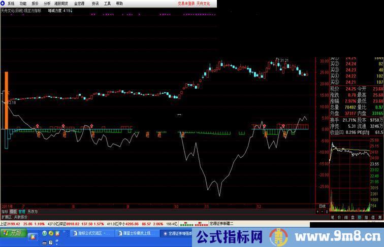 通达信蒲蓝士珍藏找上现主力指标公式主图源码