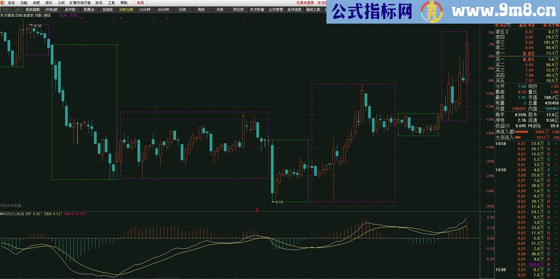 通达信MACD区间最高价最低价画框主图源码