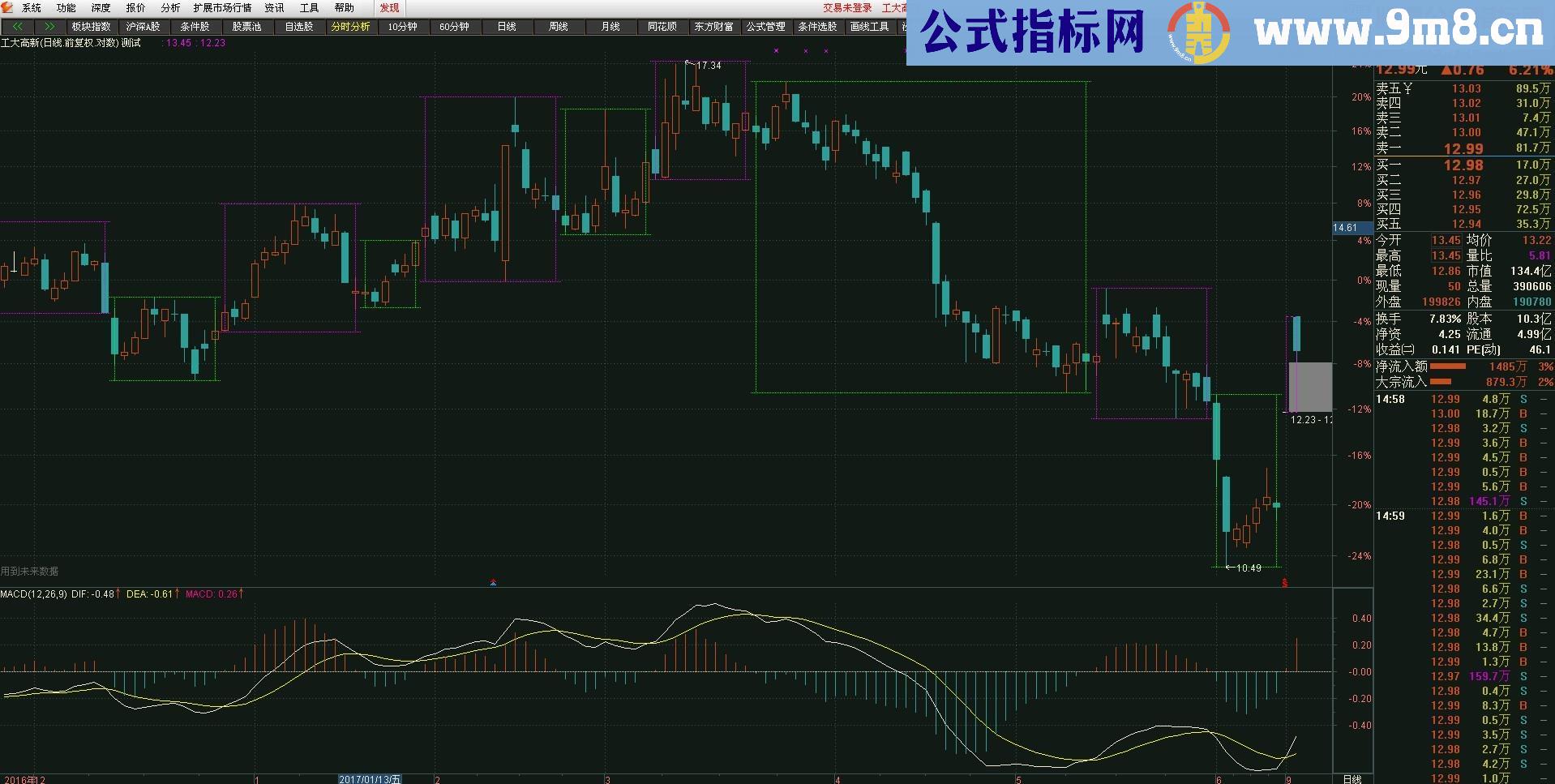 通达信MACD区间最高价最低价画框主图源码