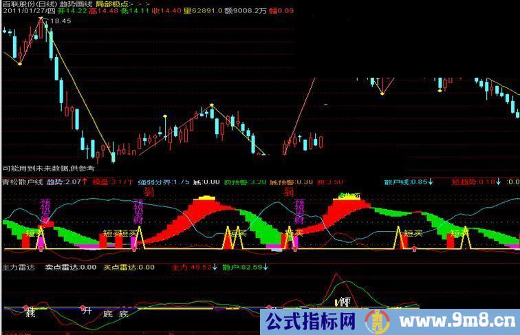 通达信主力雷达判断顶底的好指标副图源码