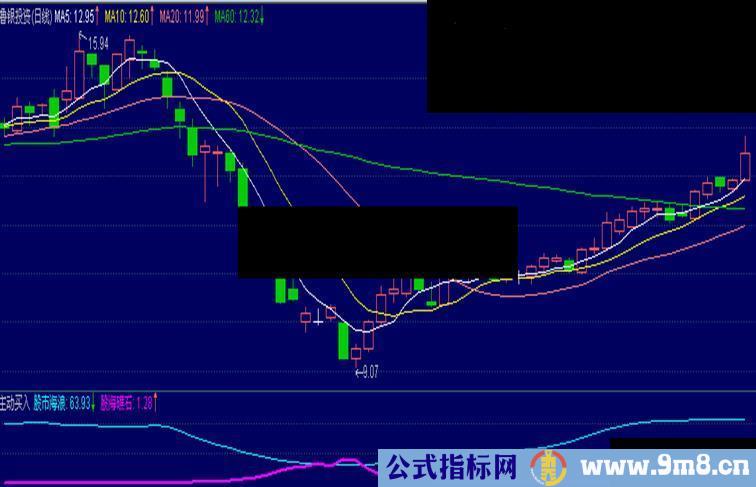 通达信海底礁石副图公式，思路