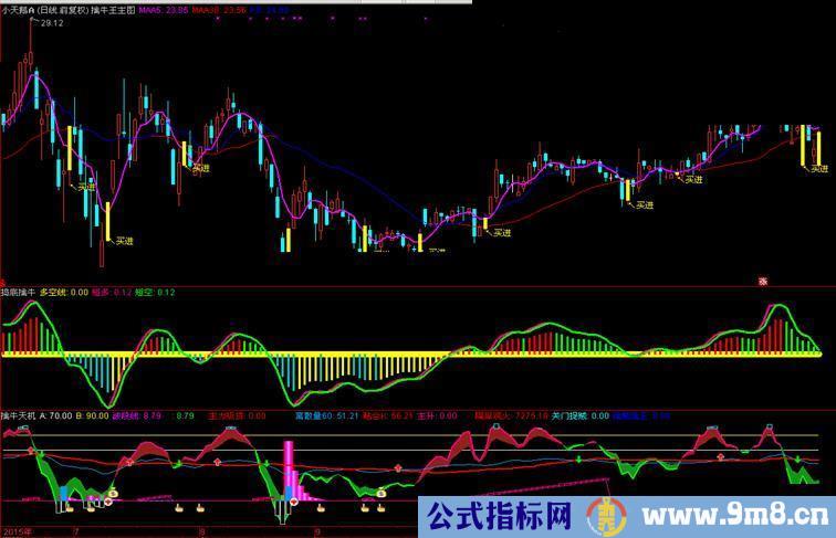 通达信擒牛套装主图/副图指标