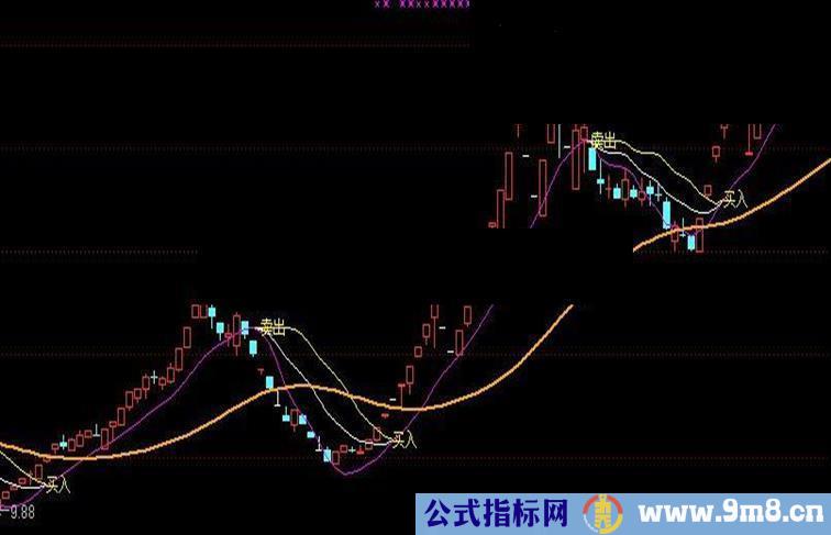 通达信三线粘合加生命线指标公式