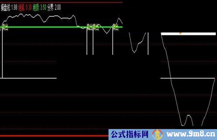 通达信第三款T+0指标公式