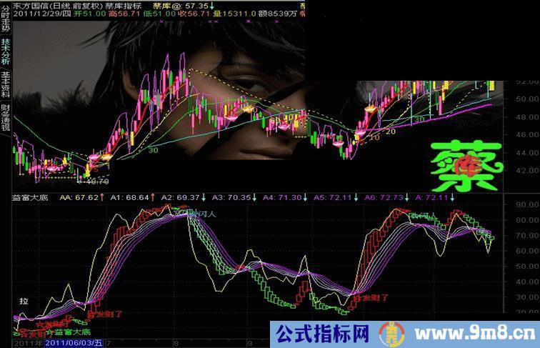 通达信超牛散户发财就跑与超级波段王组合指标公式副图,源码