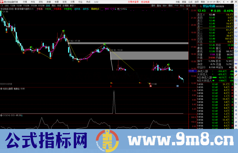 通达信股海擒牛趋势，自动划线看趋势的主图源码