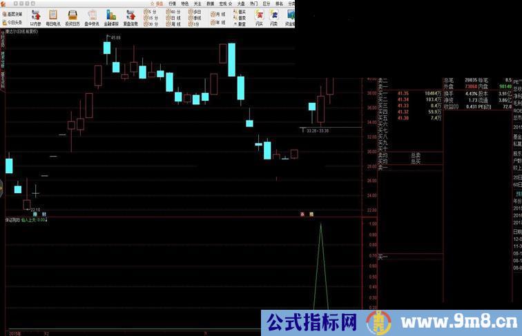 通达信仙人上天 一个比金钻还好的预警