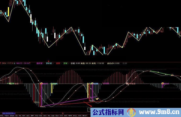 通达信多功能MACD副图公式 顶底二种背离 指标共振等 无加密