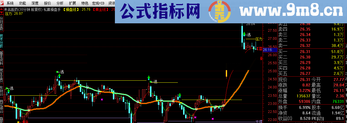 一个好用的私募操盘手自用指标