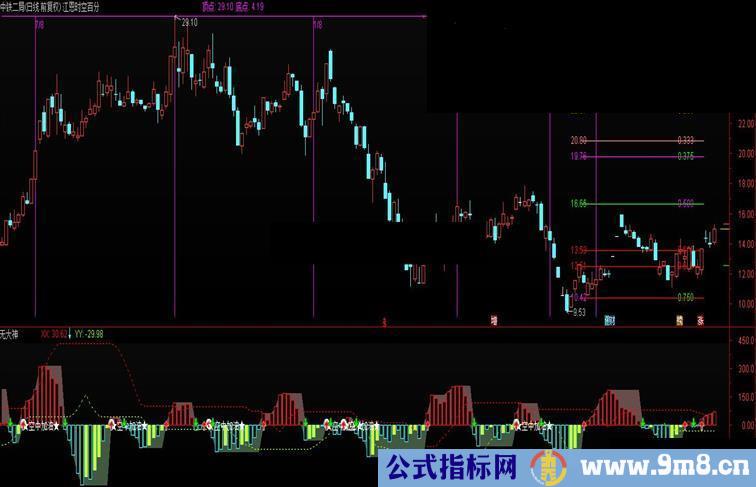 通达信真的牛逼公式 2016年巅峰之作