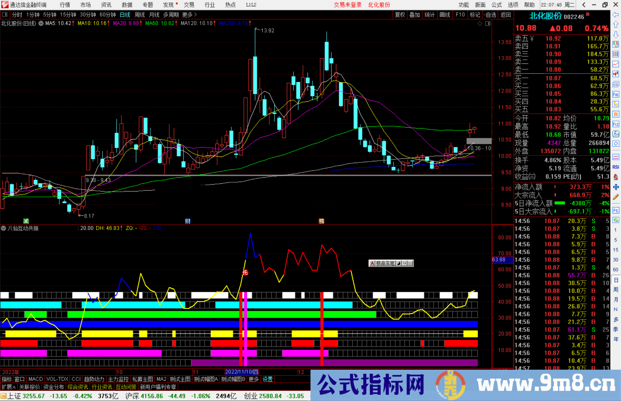 通达信八仙互动共振指标公式源码副图