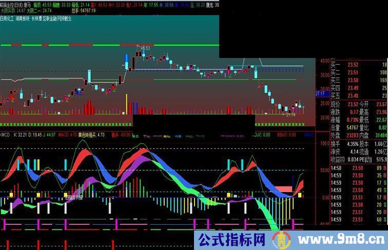 通达信康龙双彩图公式