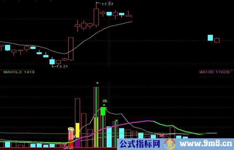 通达信多功能成交量副图源码