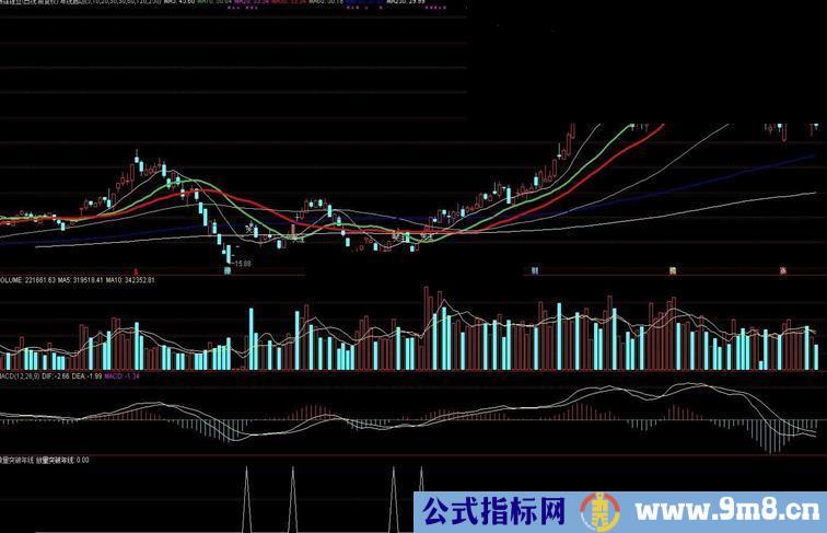 通达信放量站上年线均线多头公式