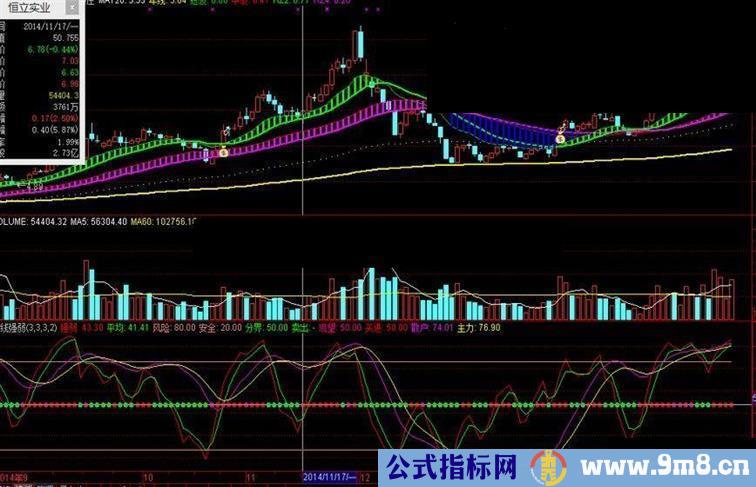 通达信短线和波段结合的短线强弱指标