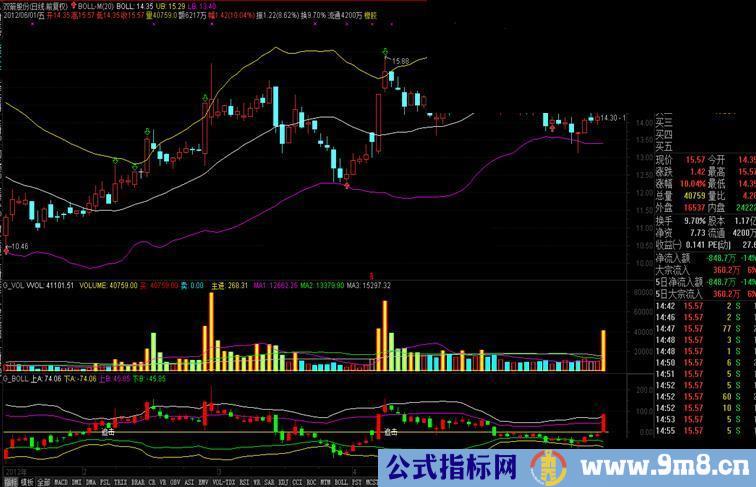 通达信精品BOLL指标副图源码