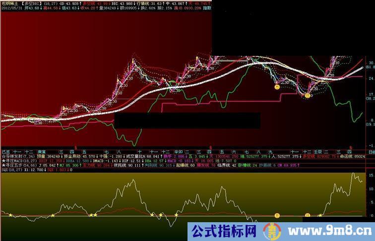 通达信sqx副图,通用源码