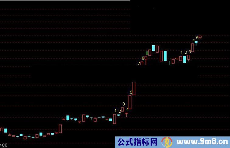 通达信九转序列公式