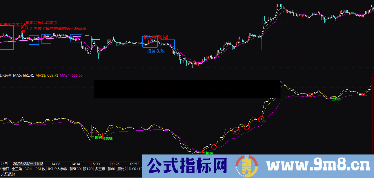 均线金蜘蛛（源码、副图、通达信、贴图）明确标记金蜘蛛位置