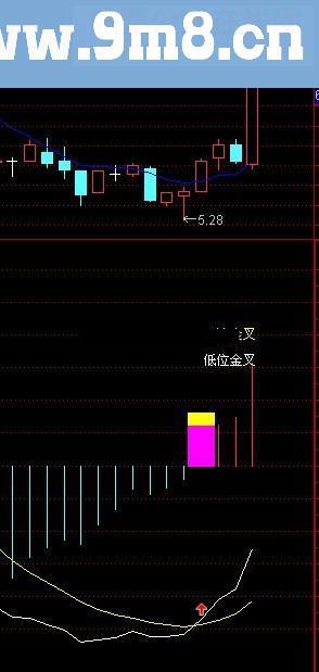 精品MACD 提示低位金叉 二次金叉 底背离 顶背离