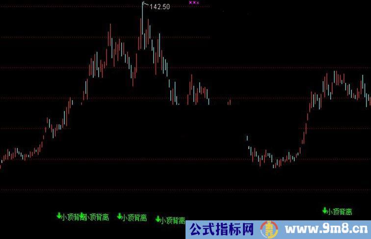 通达信小顶底背离源码附图