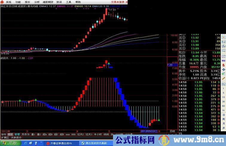 通达信波段风暴 副图 源码