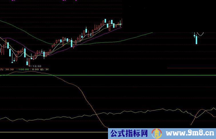 通达信主力线源码附图