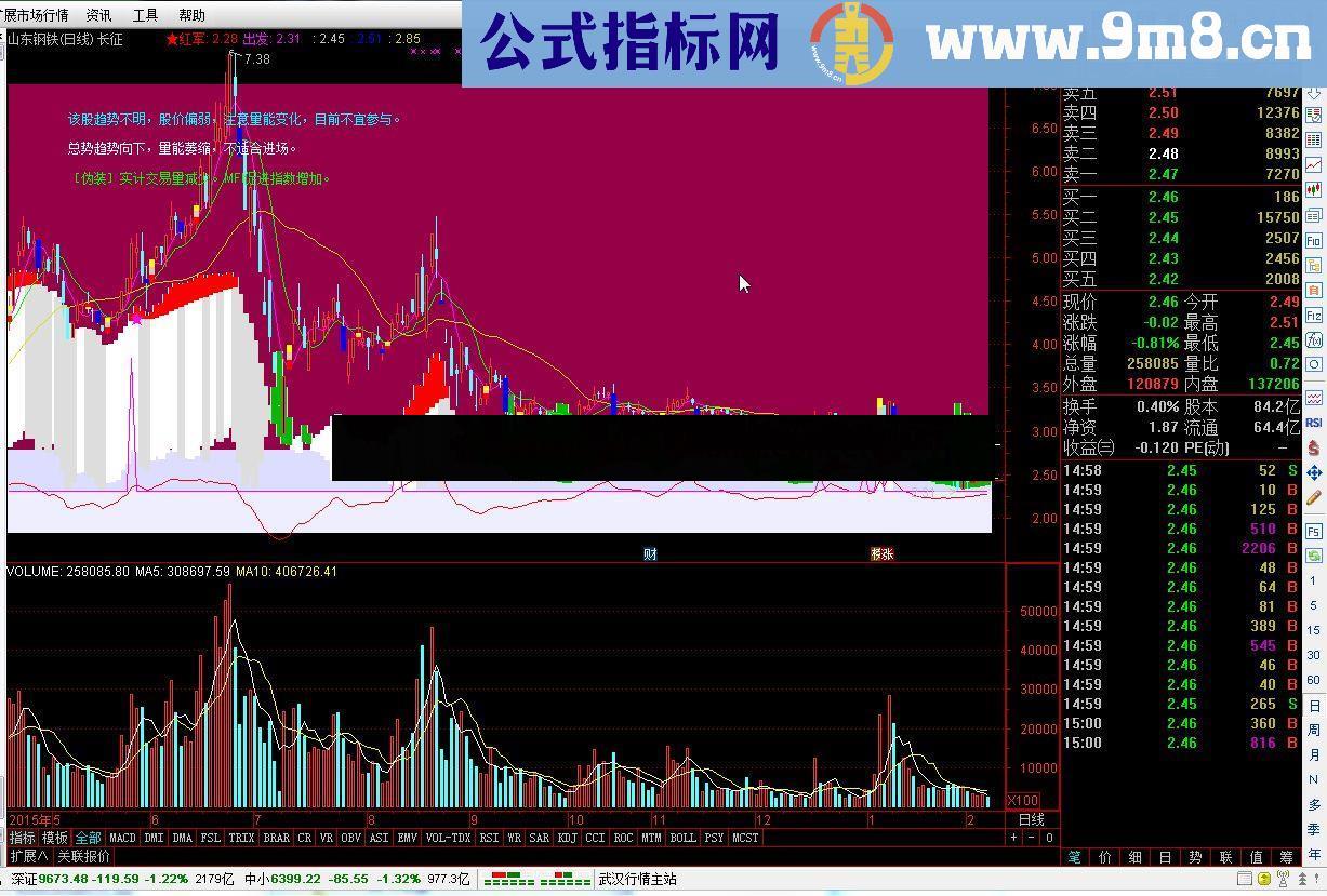 通达信长征解盘指标公式