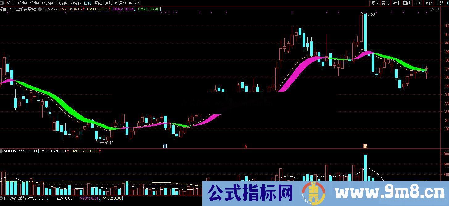 通达信红绿飘带主图指标源码红色持股绿色空仓等待