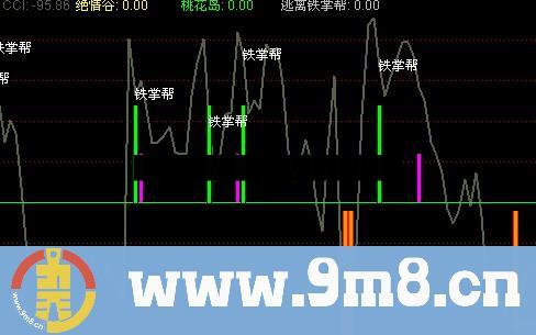 好用的CCI(指标、副图、通达信、贴图) 使用说明