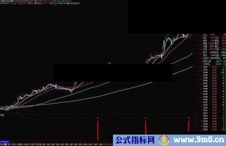 通达信多头回踩调整公式 牛霸天