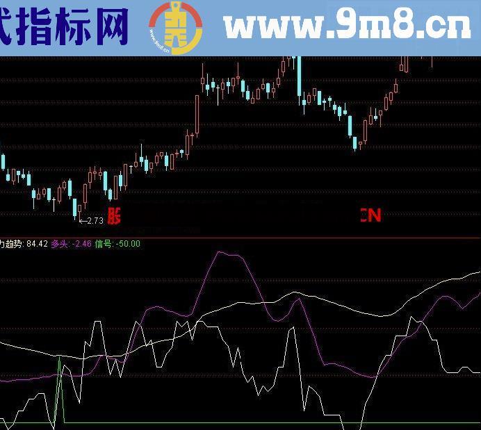 通达信操底神器源码副图