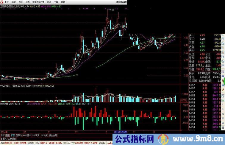 通达信大单净量指标公式