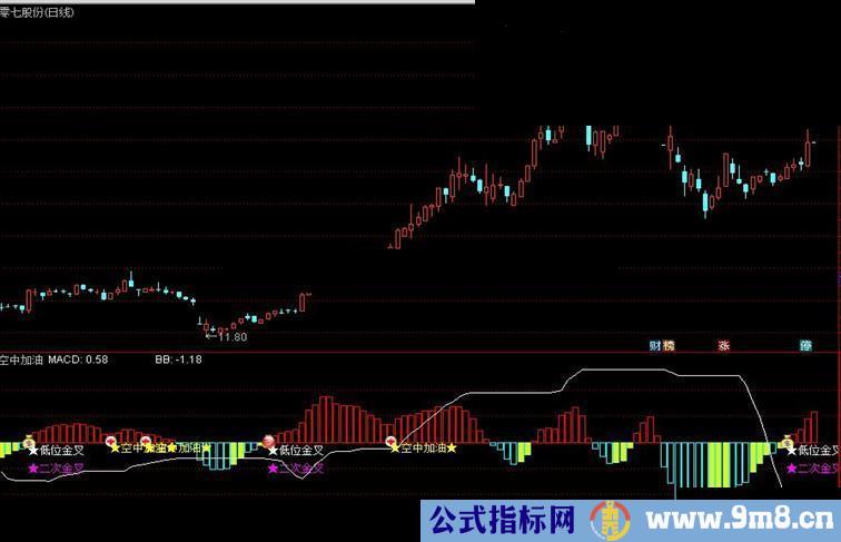 通达信空中加油副图指标