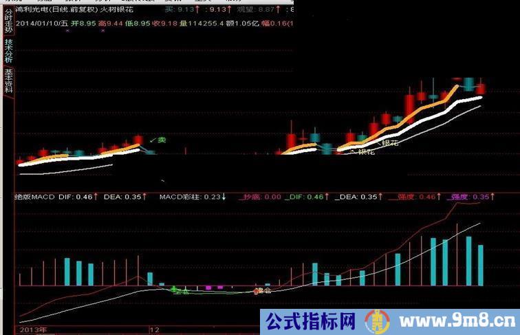 通达信绝版MACD公式 很好的通达信公式